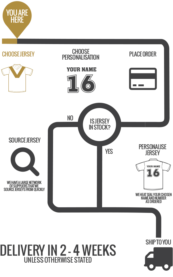 processMap-begin